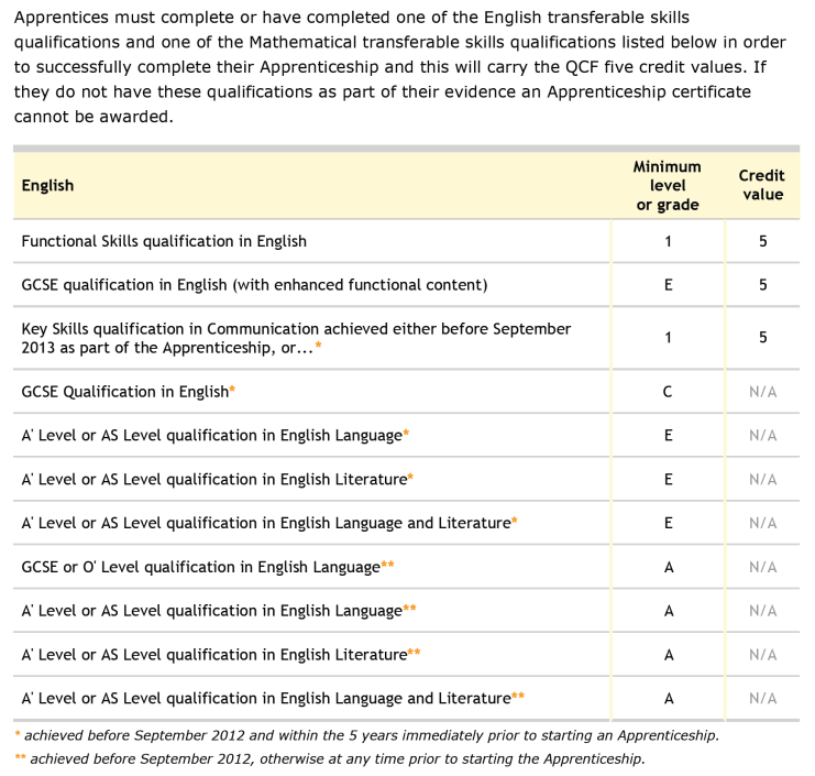 Locksmith apprenticeship requirements larger image